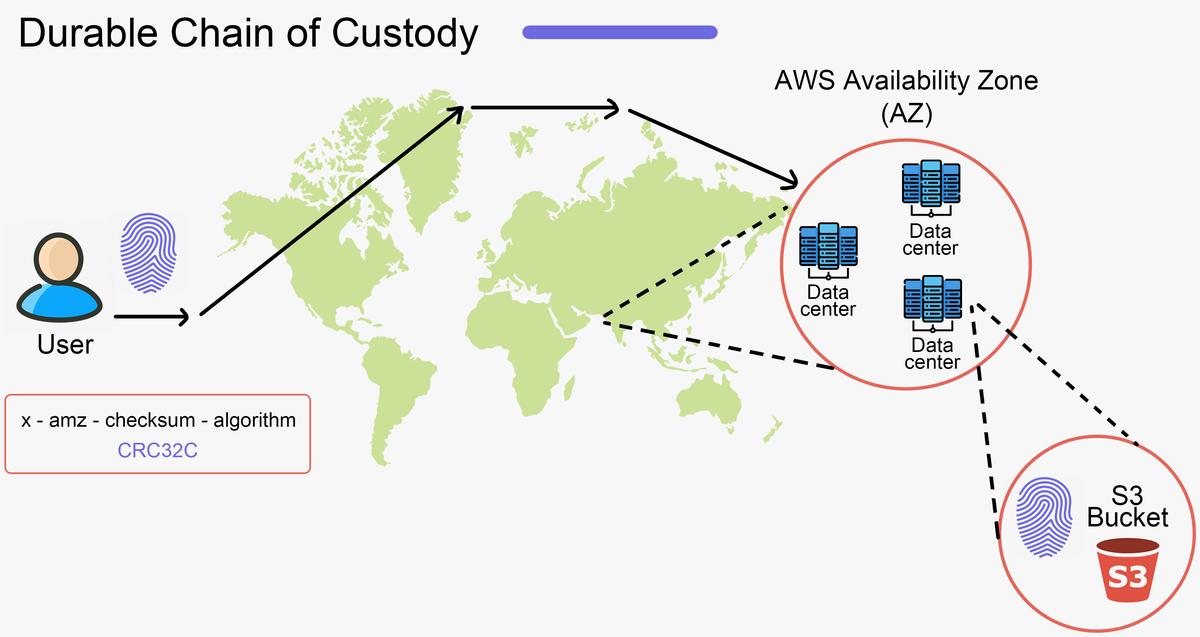 Behind AWS S3’s Massive Scale